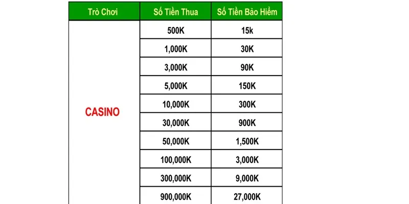 Cách thức tham gia nhận ưu đãi bảo hiểm Casino 69VN